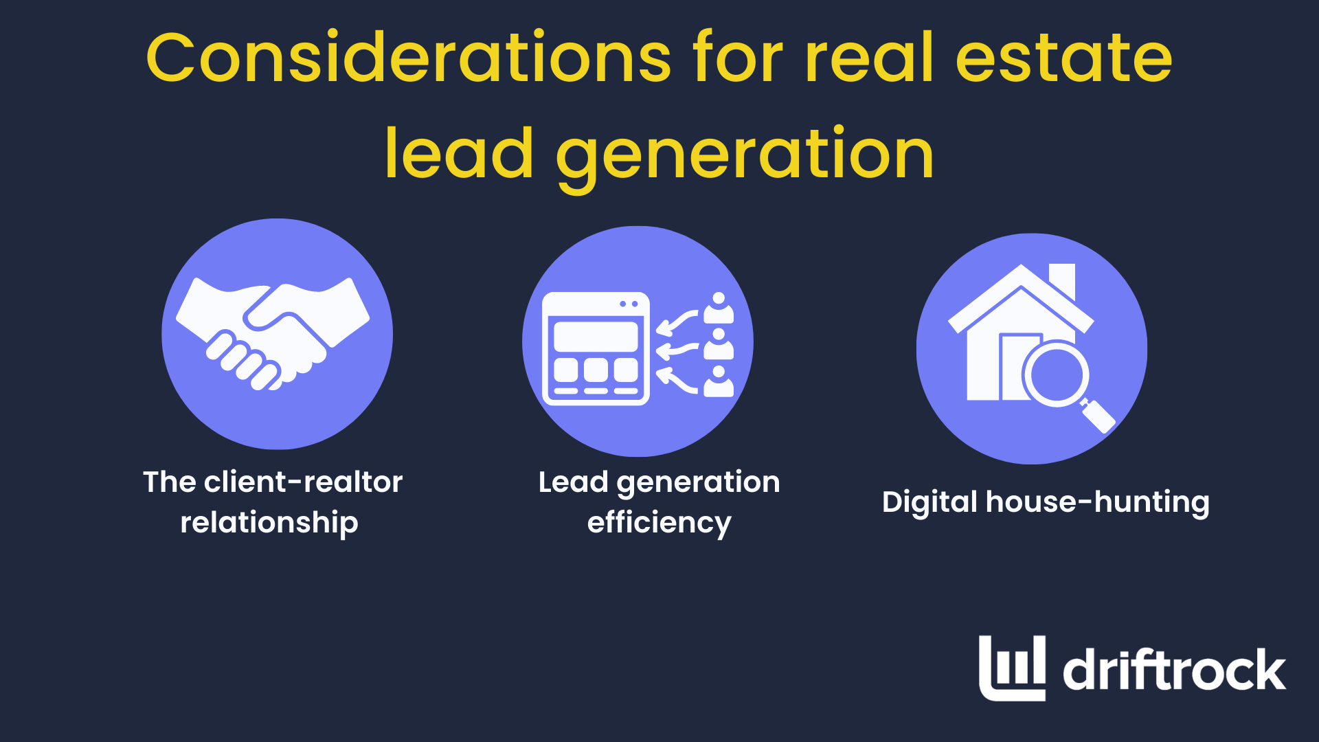 How to Generate Leads for Real Estate Proven Strategies From Driftrock